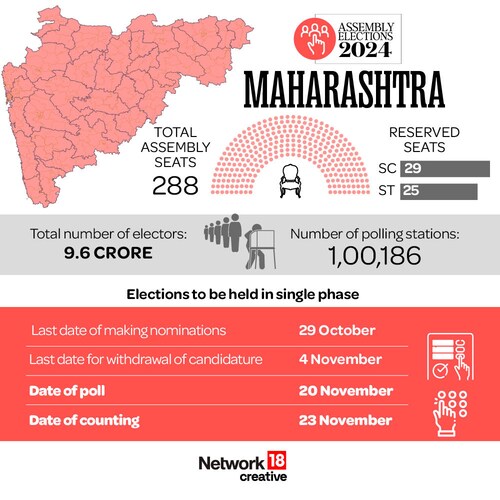 Maharashtra Assembly Elections 2024 Schedule
