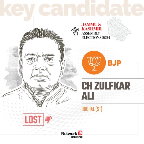 Key Candidate - Ch Zulfkar Ali