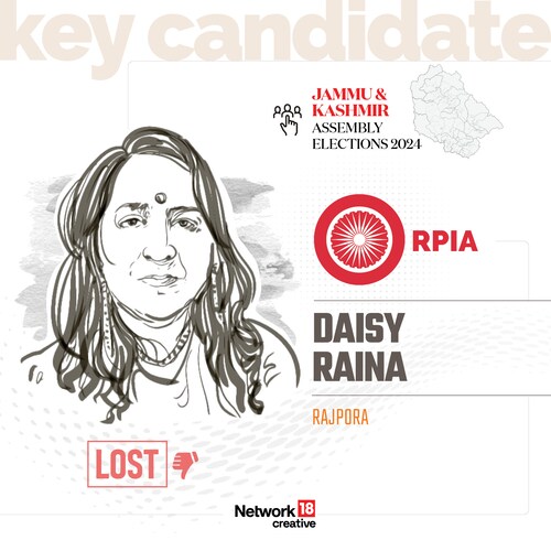 Key Candidate - Daisy Raina