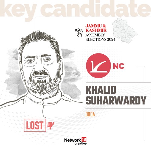 Key Candidate - Khalid Suharwardy