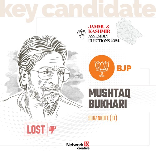 Key Candidate - Mushtaq Bukhari