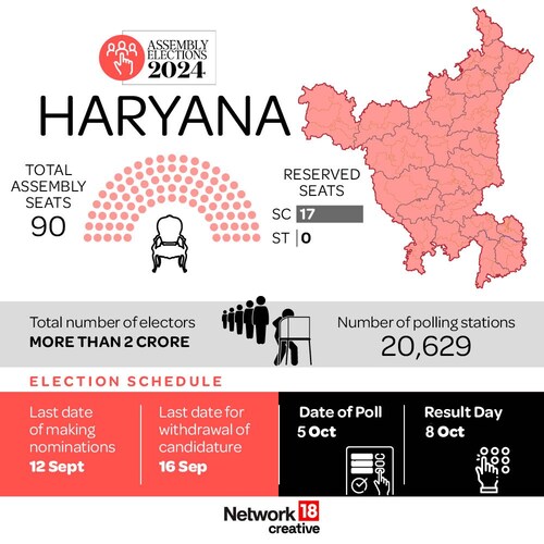Haryana Assembly Elections 2024 Schedule