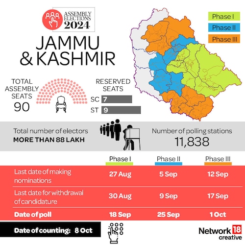 J&K Assembly Elections 2024 Schedule
