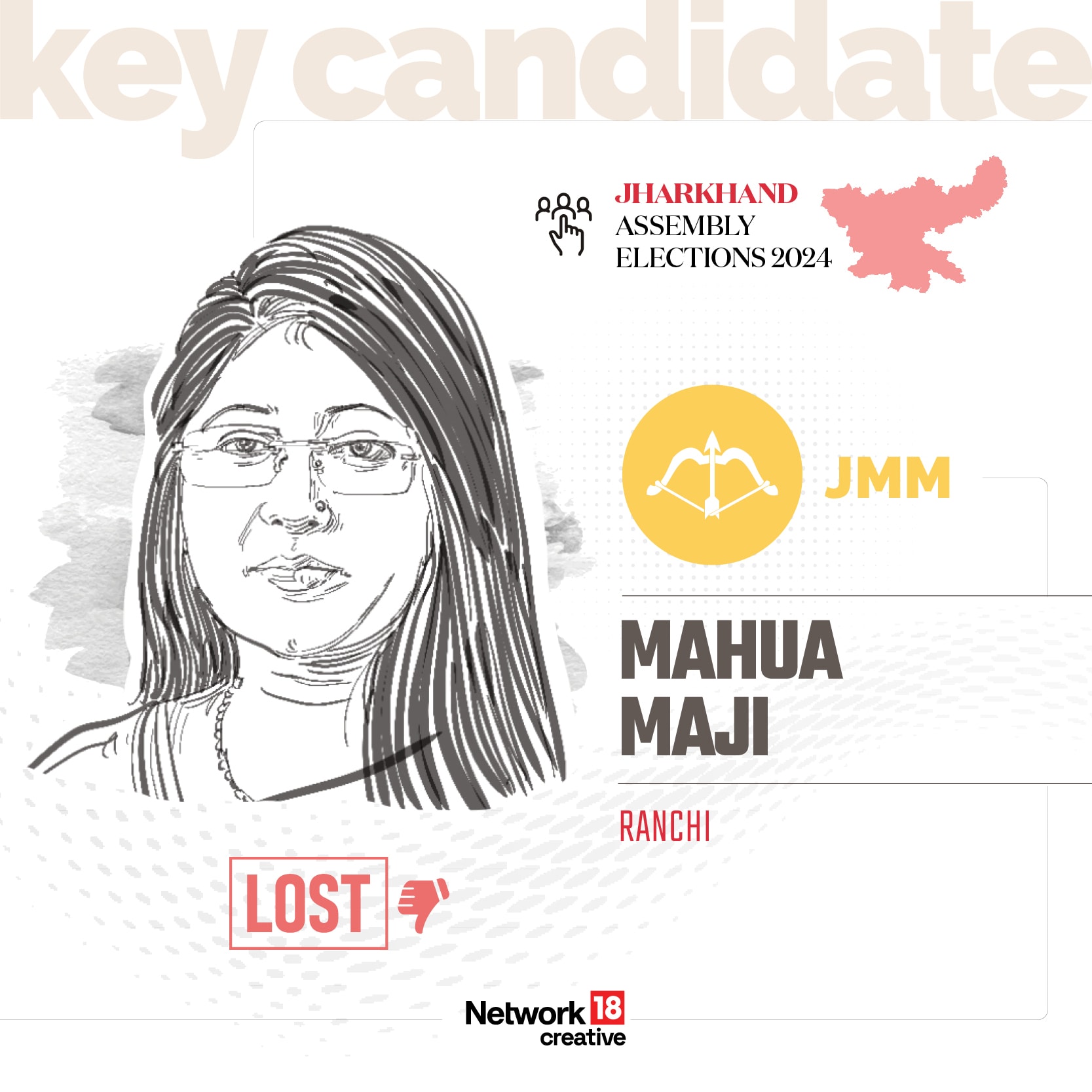 Key Candidate - Mahua Maji