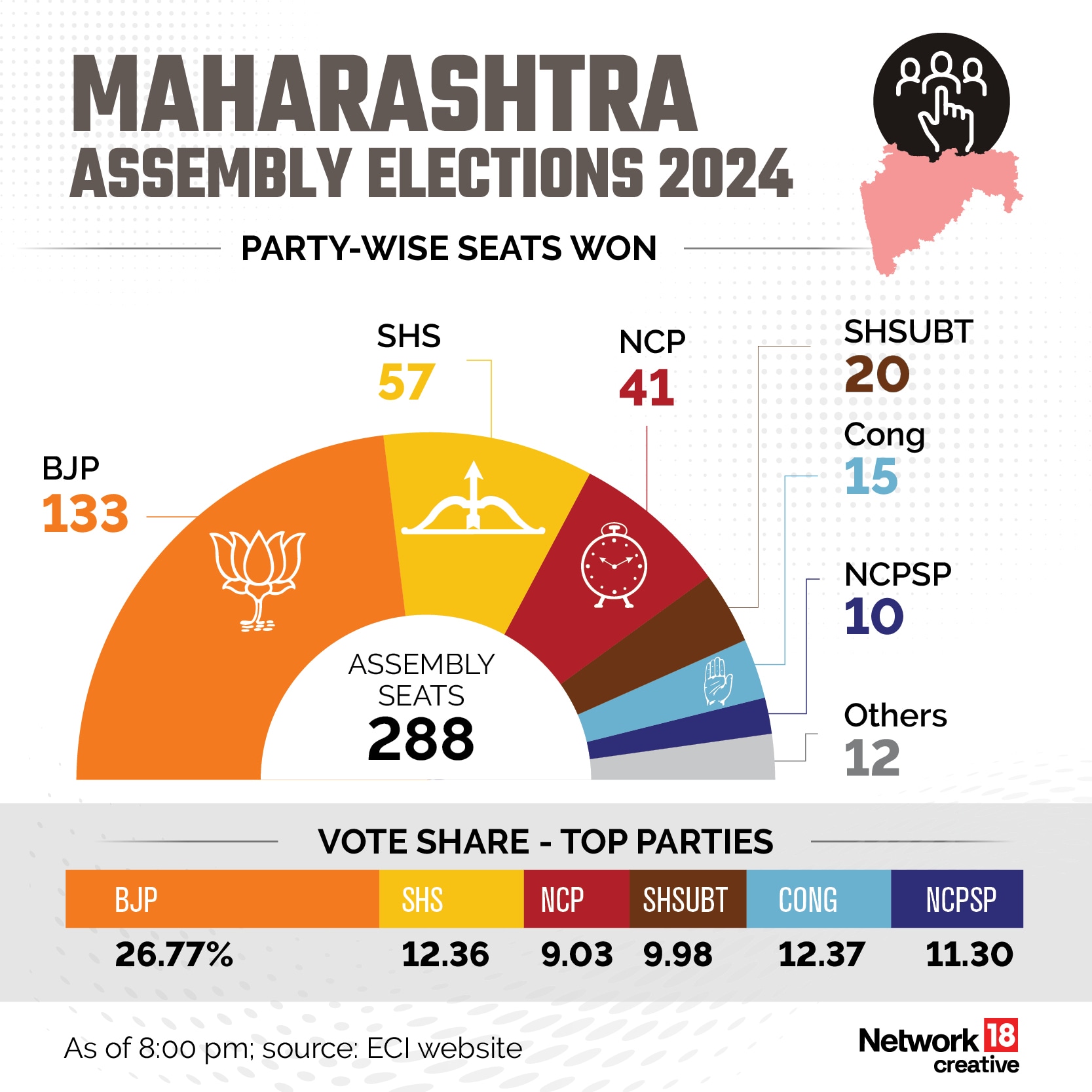 Maharashtra Assembly Election 2024 Result