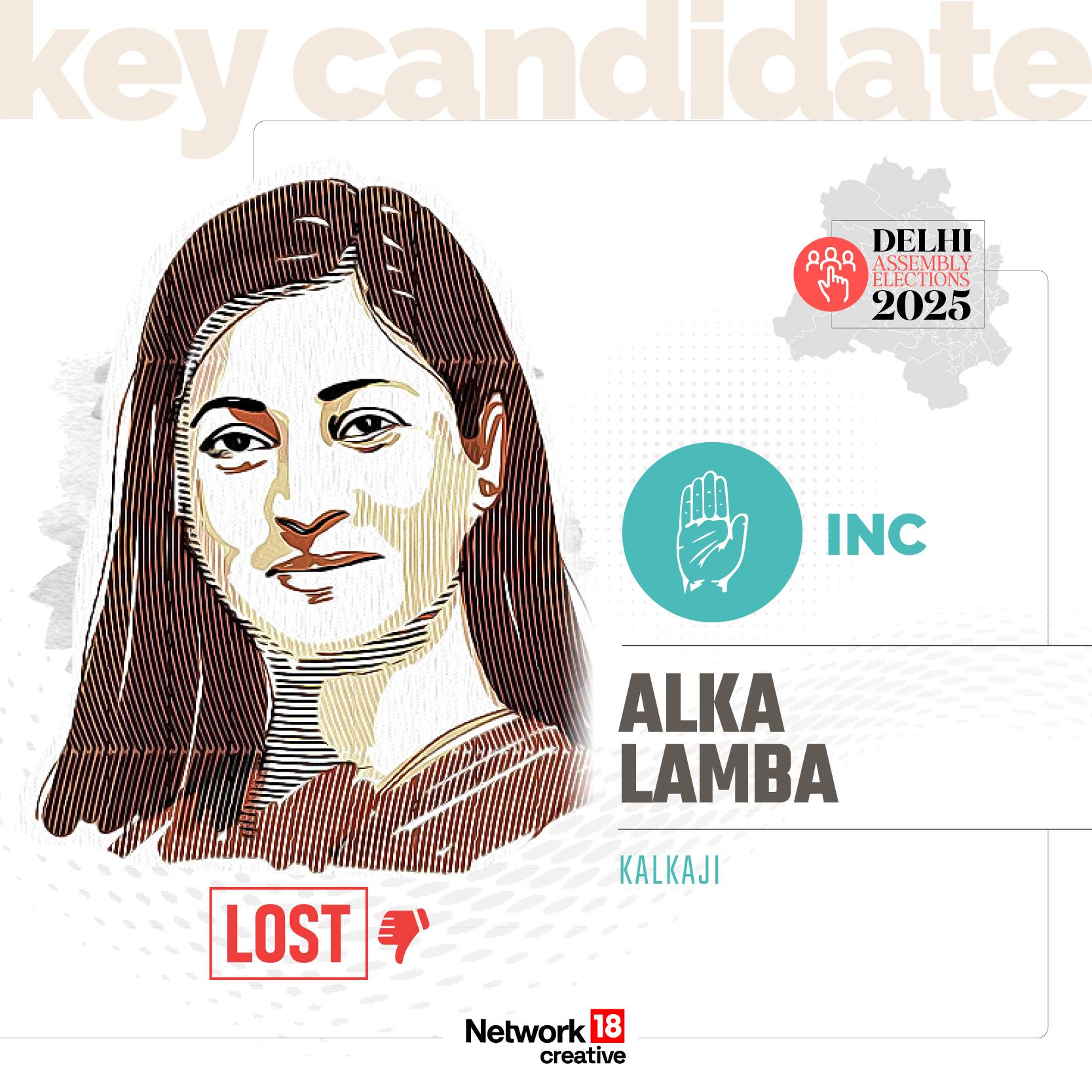 Key Candidate - Alka Lamba