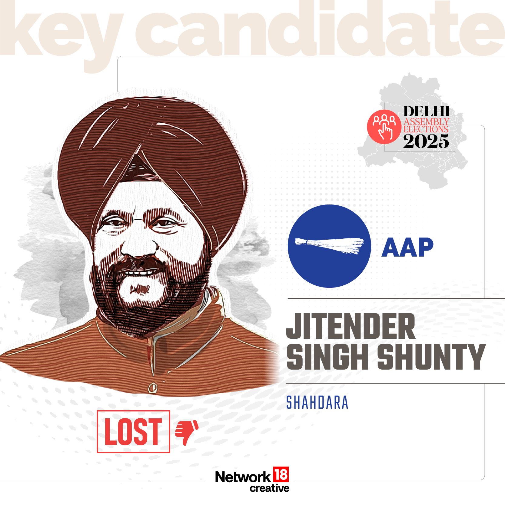 Key Candidate - Jitender Singh Shunty