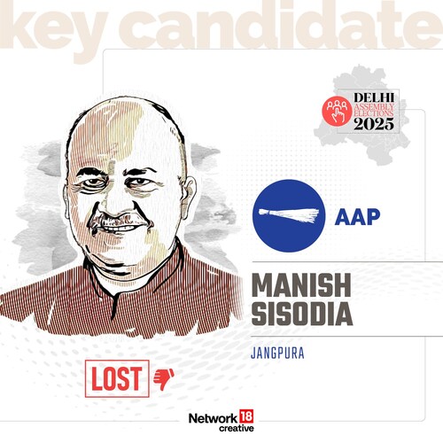 Key Candidate - Manish Sisodia