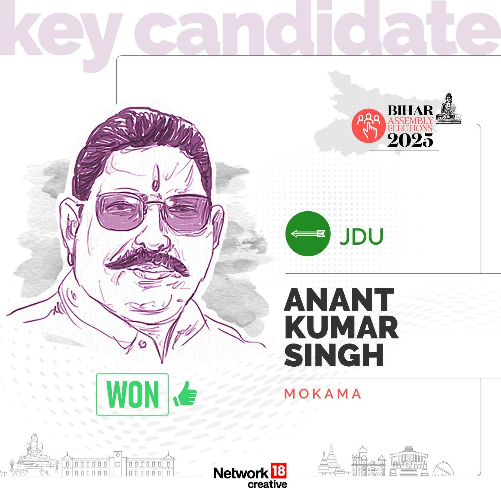 Key Candidate - Anant Kumar Singh