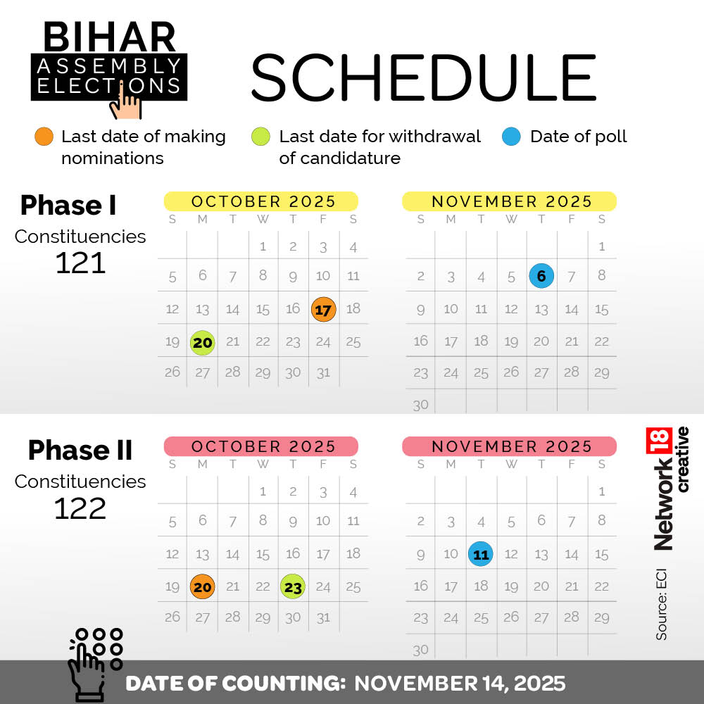 Bihar Assembly Elections 2025 Schedule