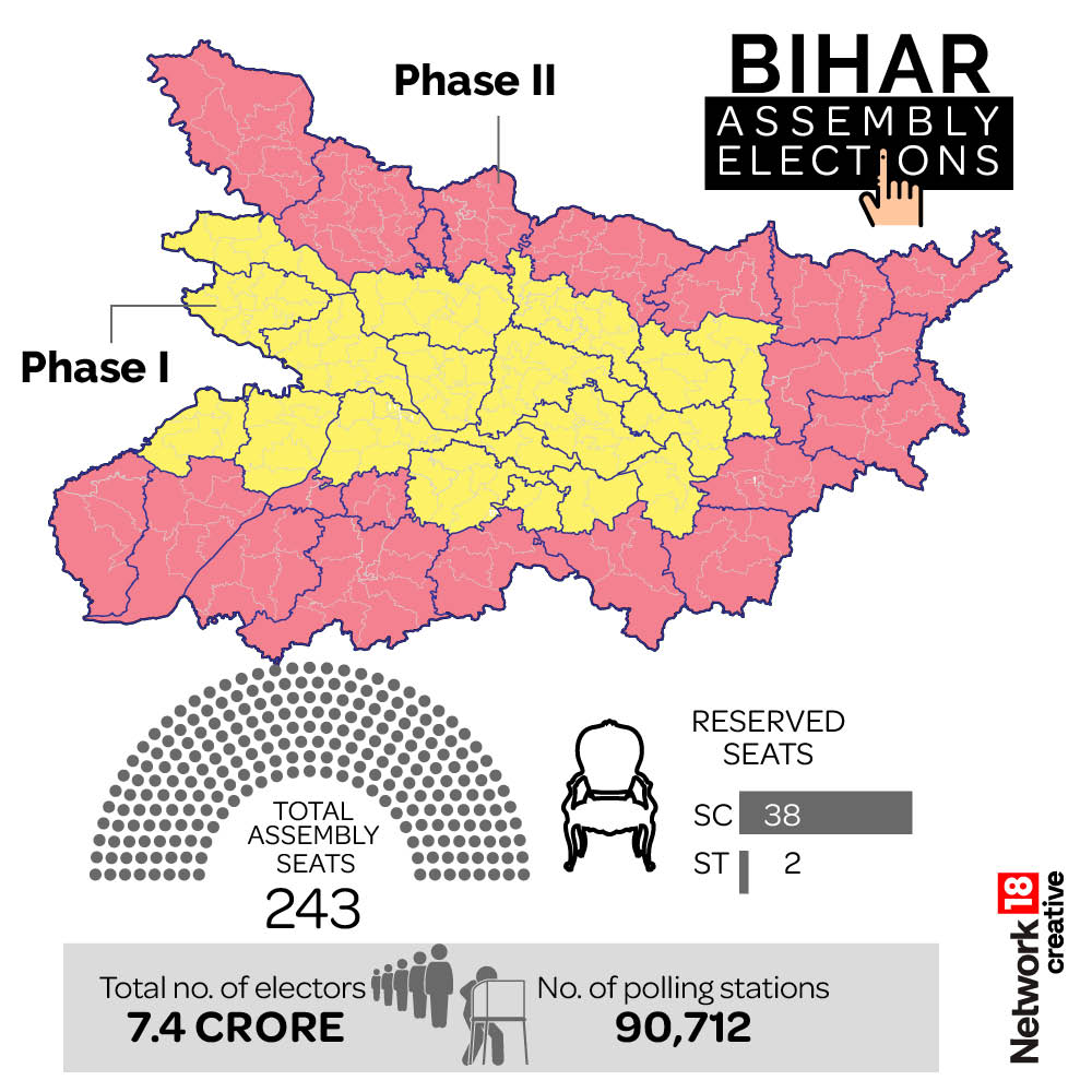 Bihar Assembly Elections 2025: Electoral Statistics