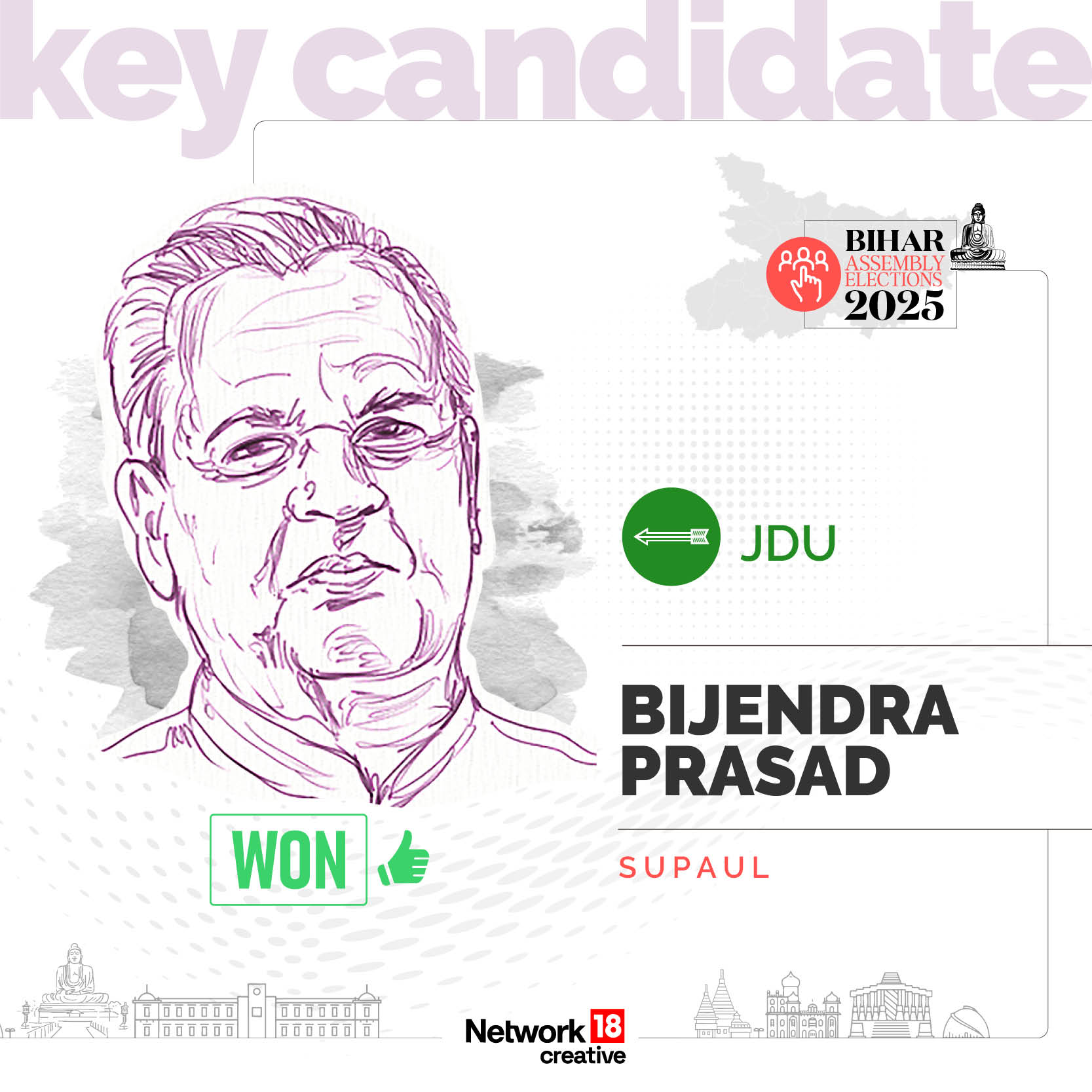 Key Candidate - Bijendra Prasad Yadav