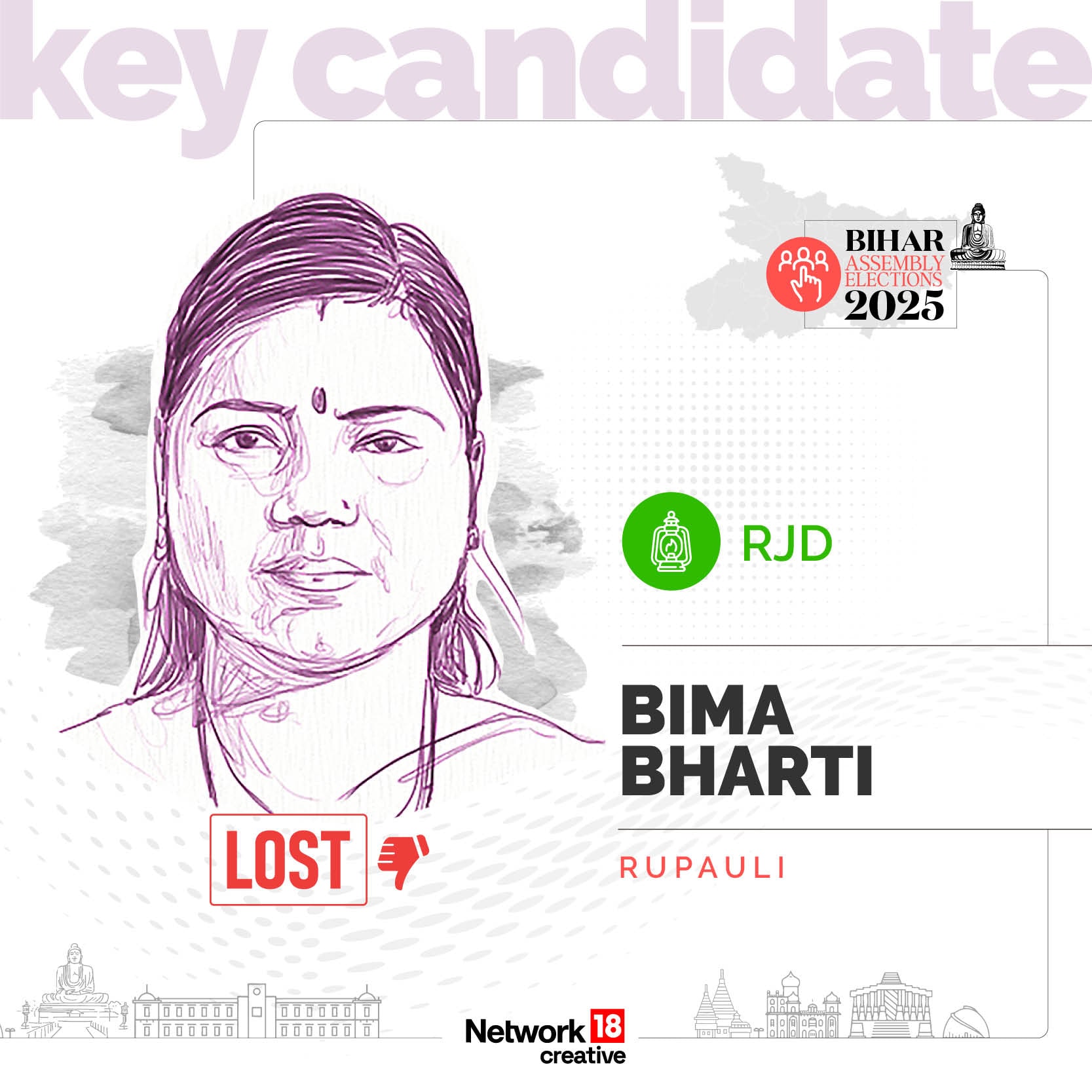 Key Candidate - Bima Bharti