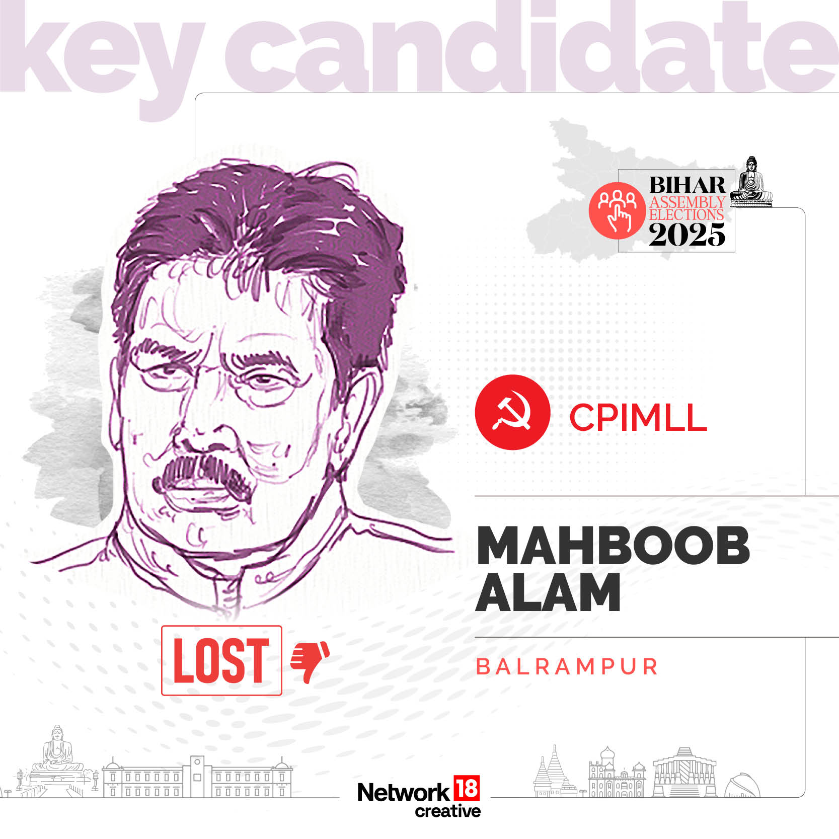 Key Candidate - Mahboob Alam