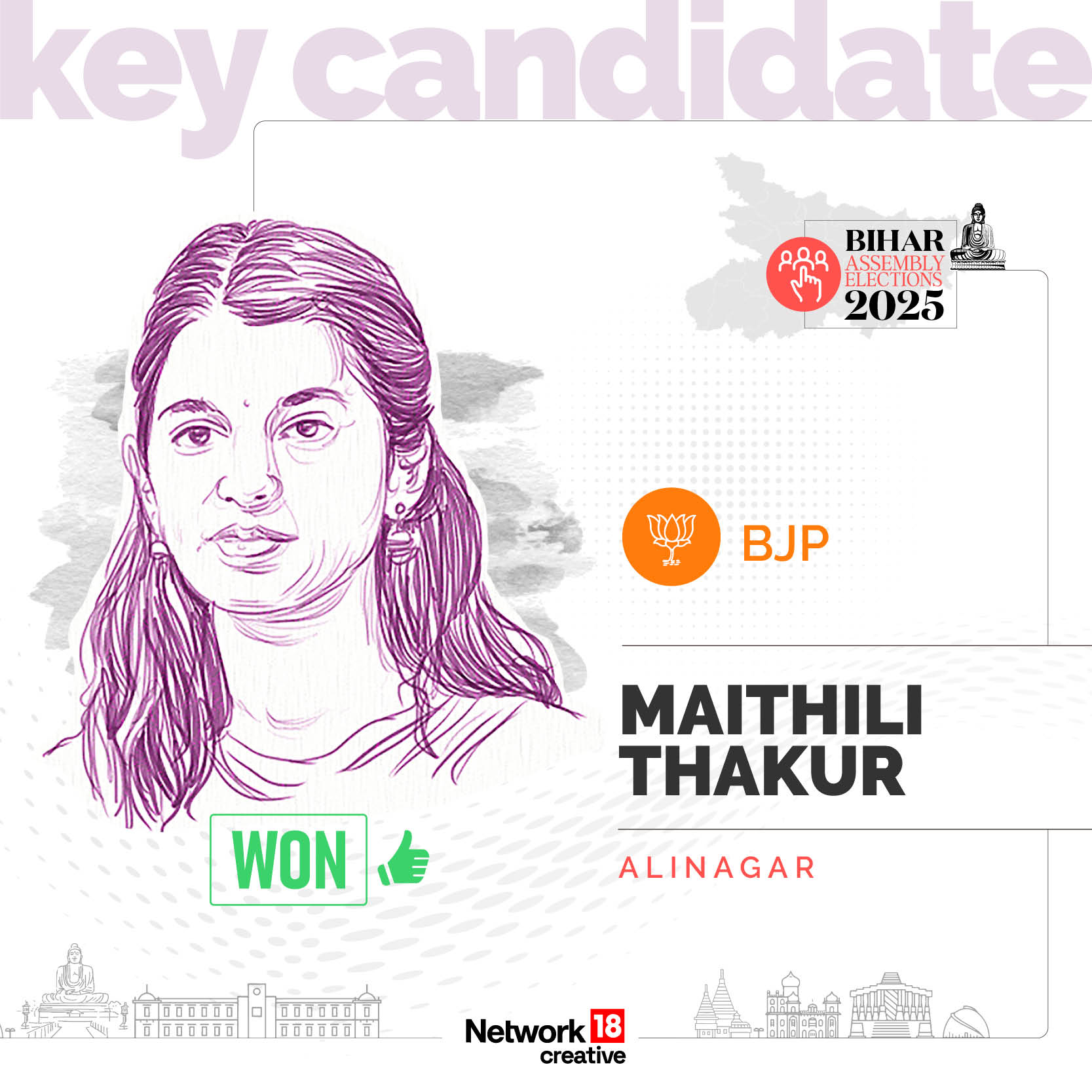 Key Candidate - Maithili Thakur