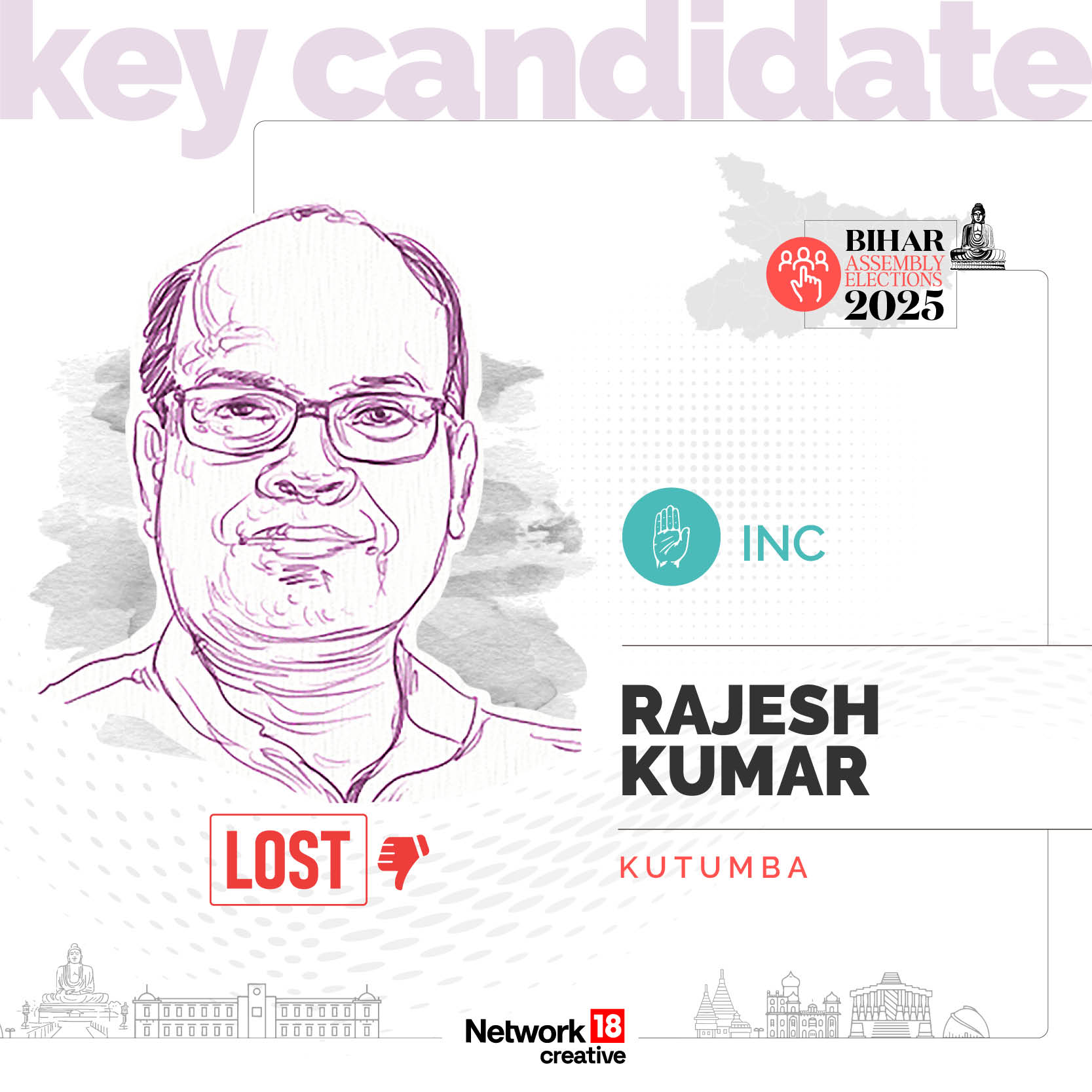 Key Candidate - Rajesh Kumar