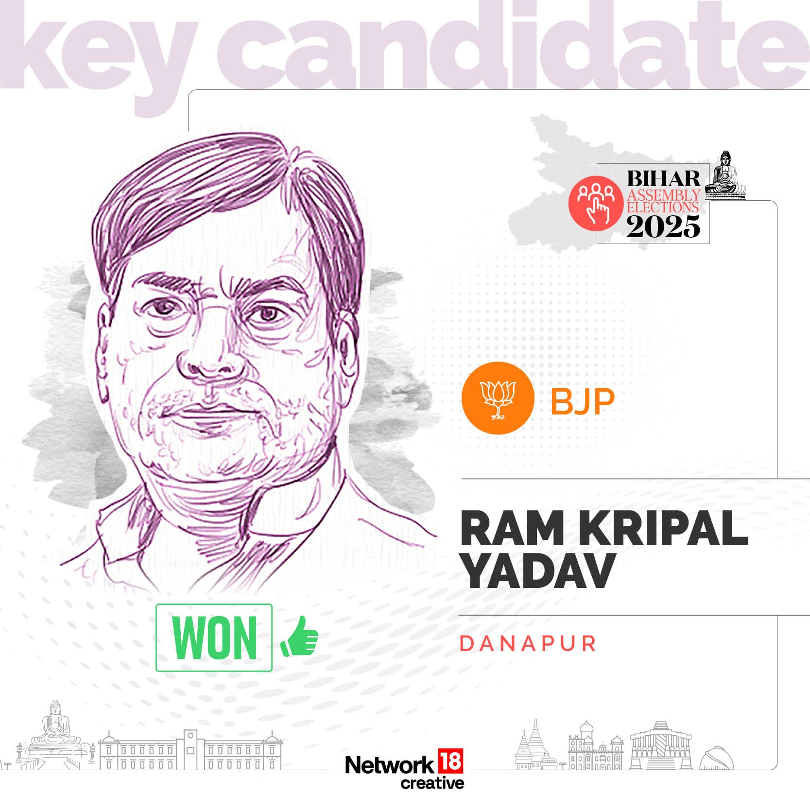 Key Candidate - Ram Kripal Yadav