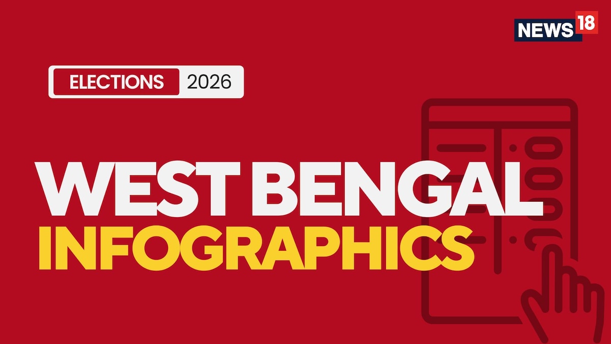 West Bengal Assembly Elections 2026: Infographics