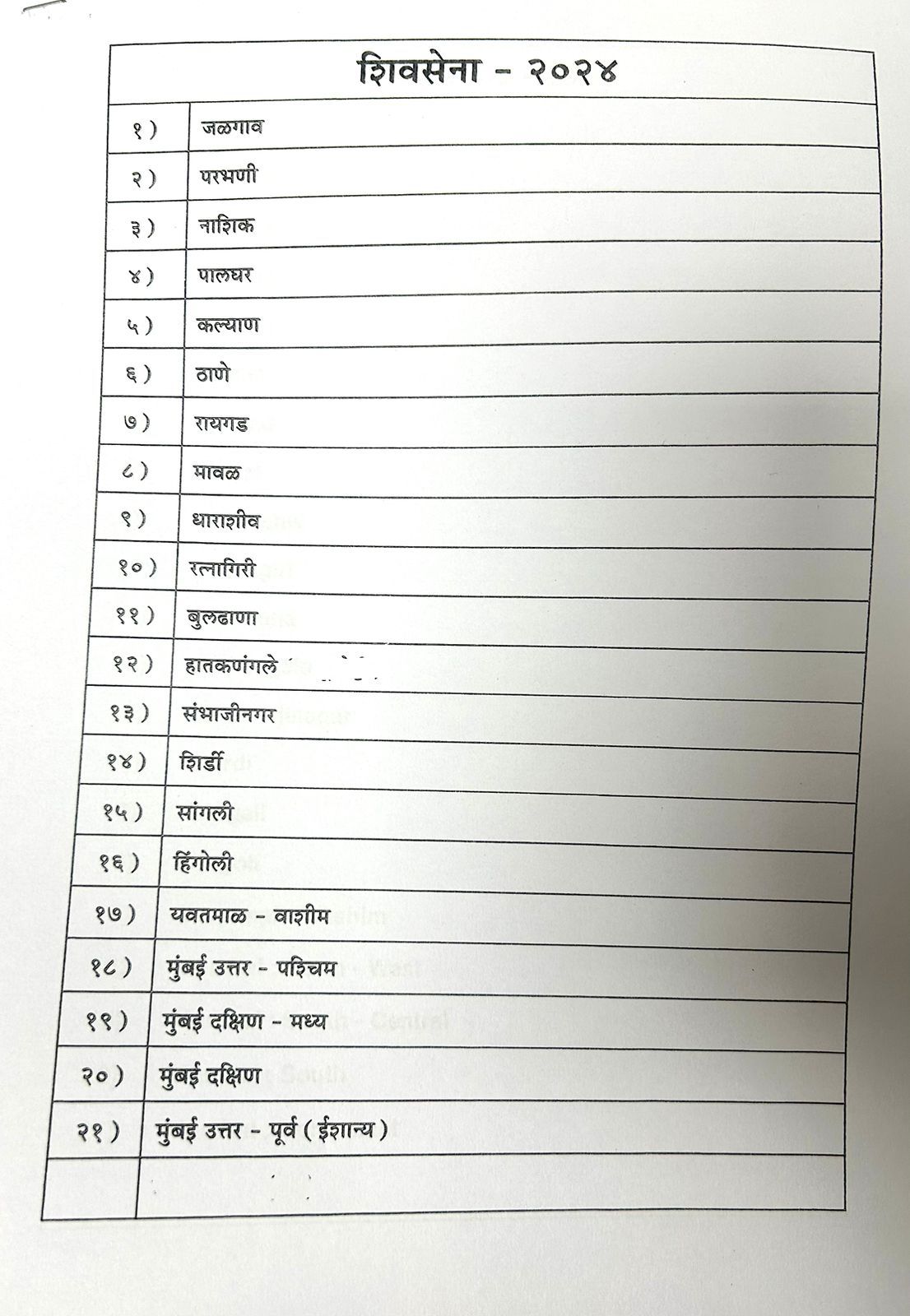 शिवसेनेच्या जागांची यादी