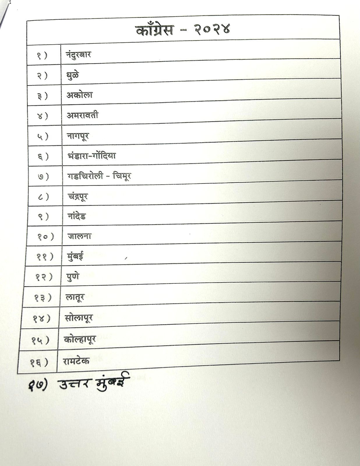 काँग्रेसची यादी