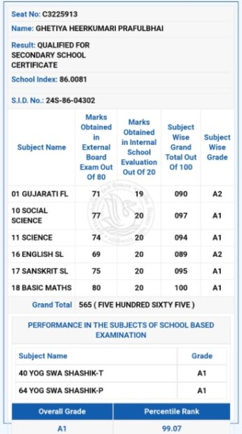 हीरला परीक्षेत घवघवीत यश मिळालं खरं, परंतु नियतीपुढे मात्र ती हरली. तिचं डॉक्टर होण्याचं स्वप्न स्वप्नच राहिलं. ब्रेन स्ट्रोकनं तिची सगळी स्वप्न, तिची उरलेली वर्ष हिरावून घेतली.