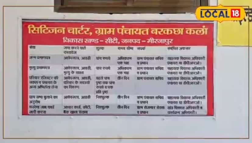 गावकरी श्याम सुंदर मौर्य यांनी सांगितले की, आधीपेक्षा चित्र बदलले आहे. पूर्वी सुविधा घेण्यासाठी सीएचसीमध्ये जावे लागत होते. उत्पन्नाचा दाखला असो की जात प्रमाणपत्र असो, निवासस्थानाचे बांधकाम असो किंवा बँक आणि शेतीचे काम असो, आता ही सर्व कामे एकाच ठिकाणी केली जातात. 