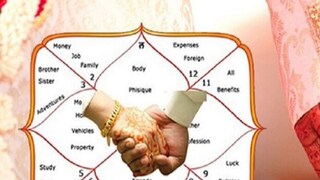 36 गुण जुळणं धोकादायक