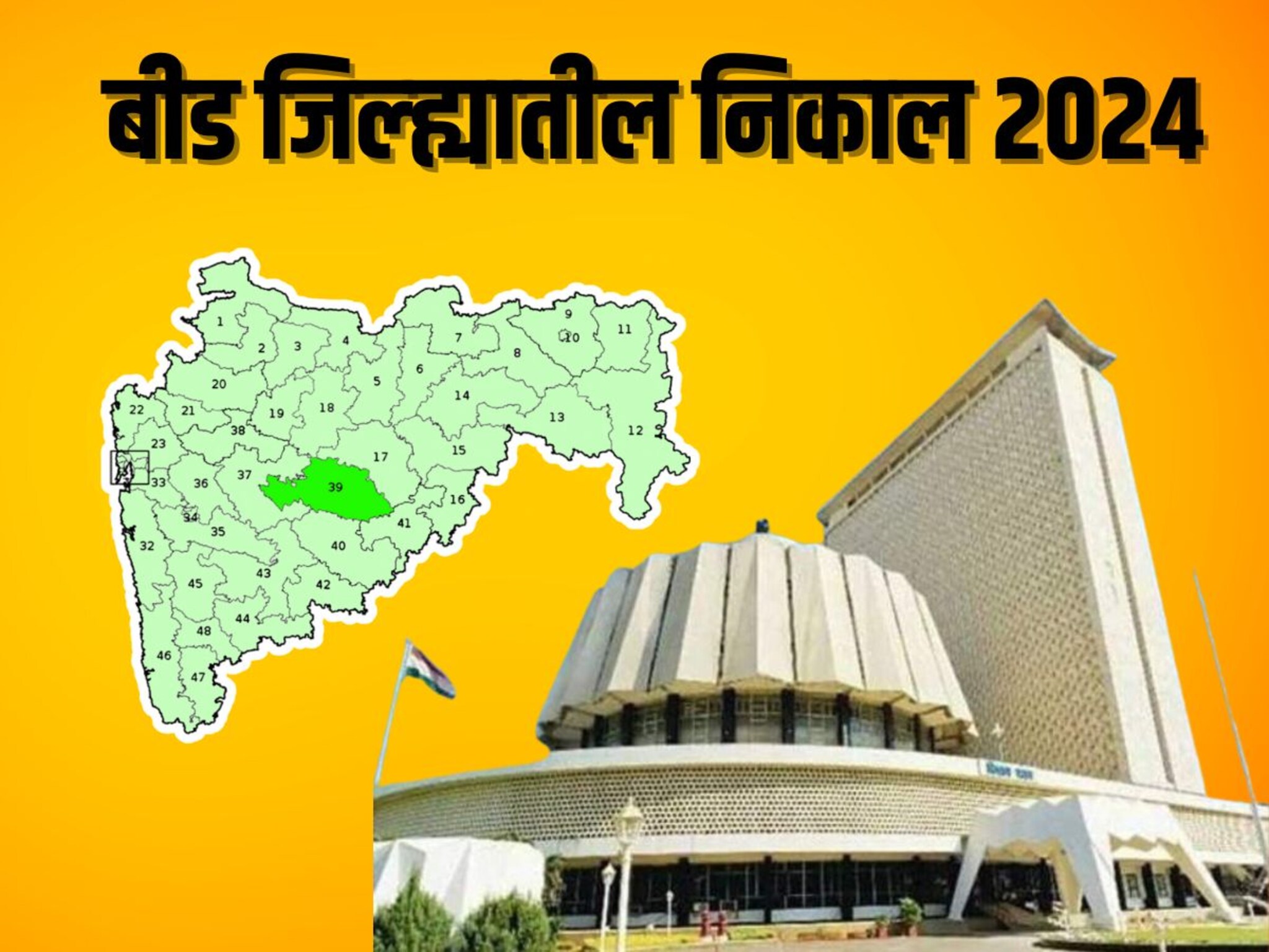 Beed Election Result 2024: मनोज जरांगे फॅक्टरचा धुव्वा, बीडमध्ये महायुतीचा चमत्कार, विजयी उमेदवारीची यादी