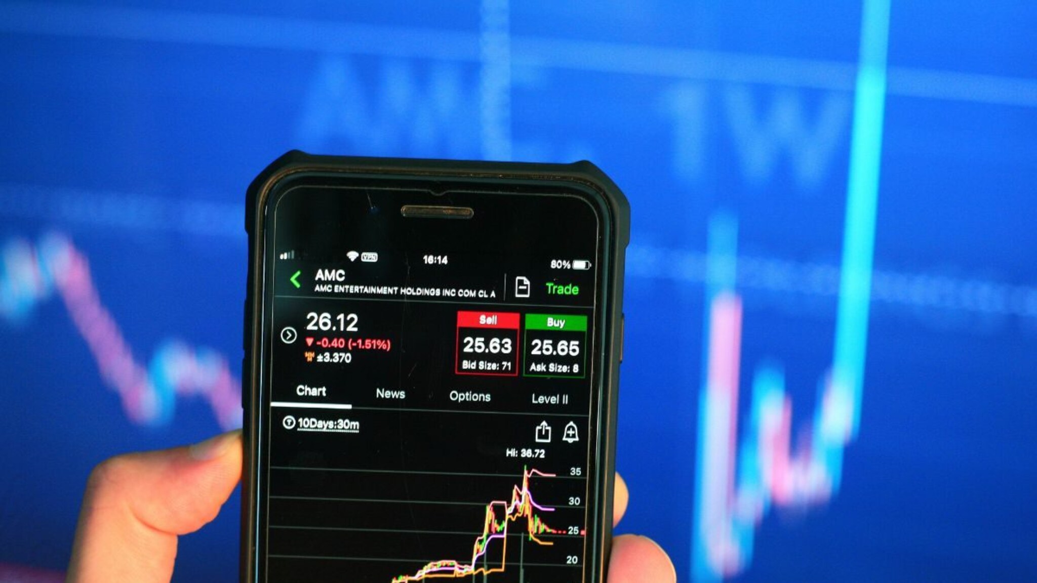 १०० रुपयांपेक्षा कमी किंमत असलेले Penny Stock तेजीत, गुंतवणूकदार खरेदीसाठी सक्रीय