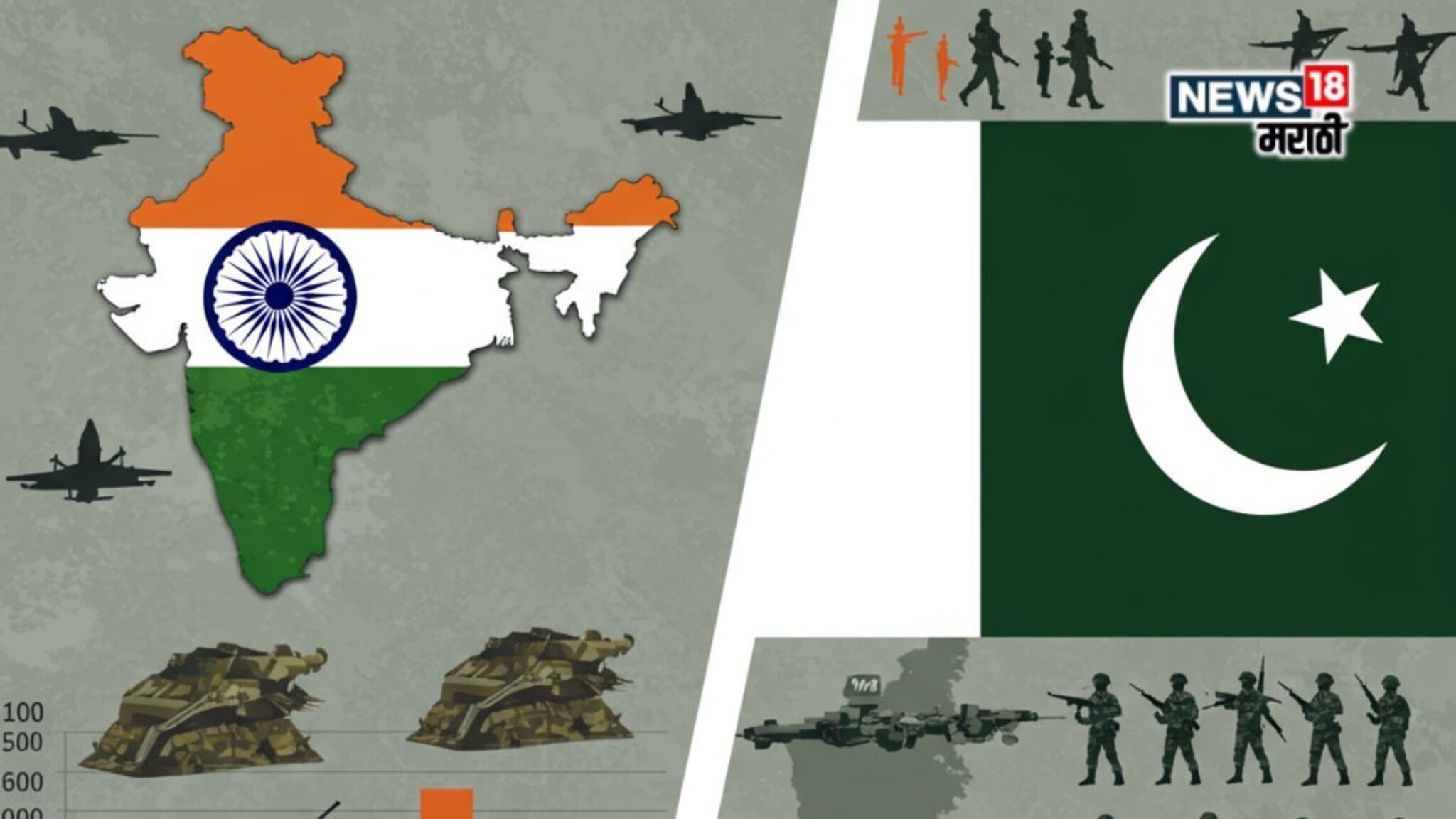 India vs Pakistan Military: युद्ध झाल्यास पाकिस्तान किती वेळ तगेल? तुमचा अंदाज चुकणार; भूदल,हवाई दल,नौदल... 'येथे' पाकिस्तान भारतापेक्षा पुढे!