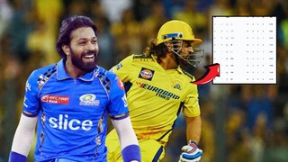 how CSK will Help Mumbai Indians in Playoffs race