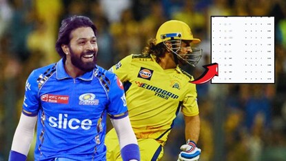 how CSK will Help Mumbai Indians in Playoffs race