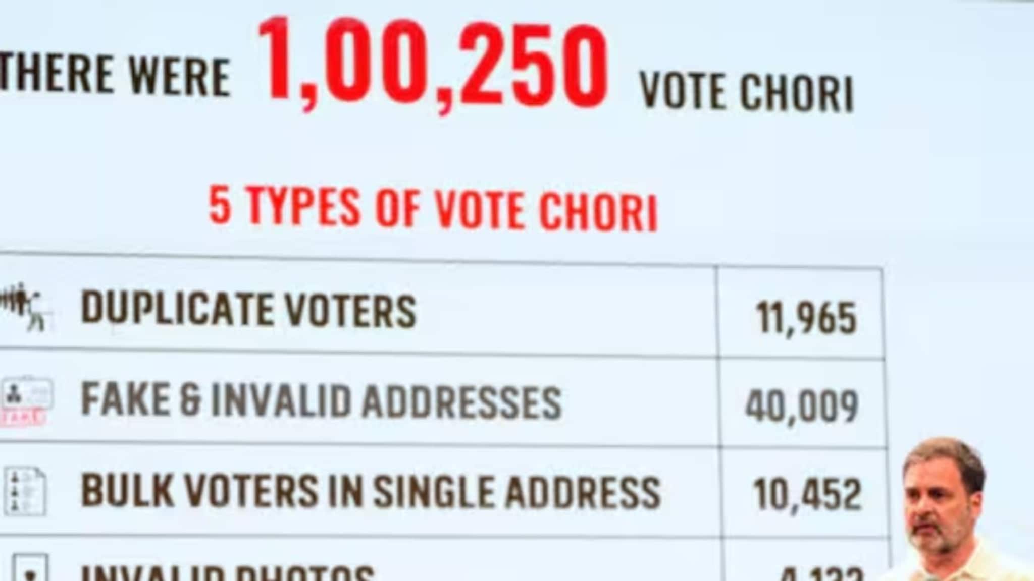 Double Voting Explainer: राहुल गांधींचा दावा उलटला, राजकीय कारकीर्द अडचणीत; कलम 337 लागू होणार, 7 वर्षांच्या तुरुंगवासाचा धोका