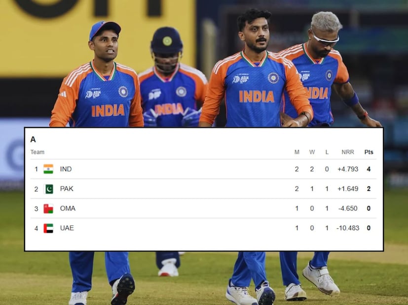 तर टीम इंडियाचा नेट रन रेट (+4.793) जबरदस्त आहे. तसेच पाकिस्तानचा संघ एका विजयासह 2 पॉईंट्स घेऊन दुसऱ्या स्थानावर आहे. पाकिस्तानला भारताविरुद्ध झालेल्या पराभवाचा फटका बसलाय.