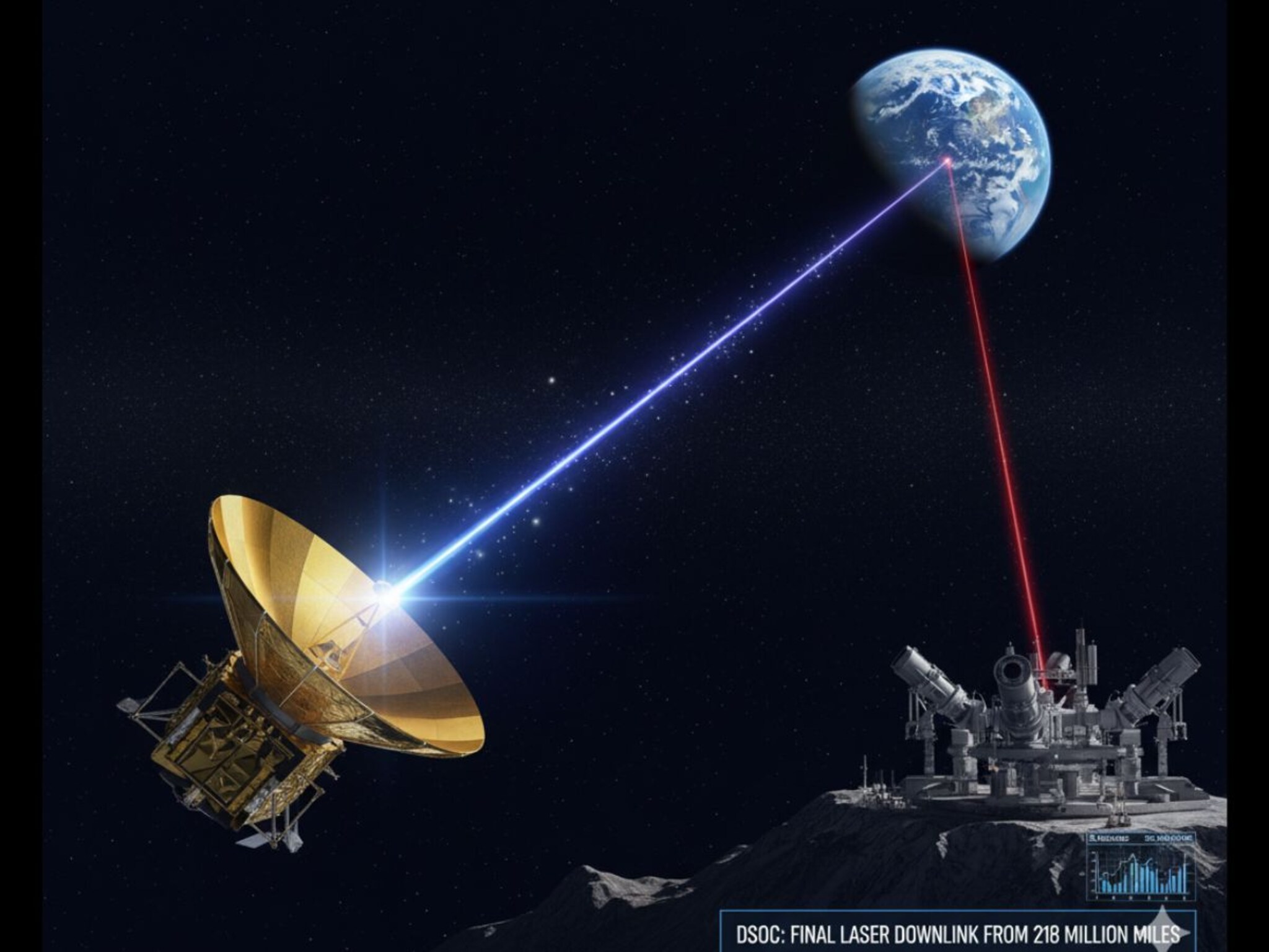 नासाला अंतराळातून आला Final Laser Signal, पृथ्वी थक्क; सिग्नलचा अर्थ काय?