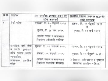 दहावी आणि बारावीच्या परीक्षा जाहीर, संपूर्ण वेळापत्रक इथं पाहा PHOTOS दहावी आणि बारावीच्या परीक्षा जाहीर, संपूर्ण वेळापत्रक इथं पाहा PHOTOS