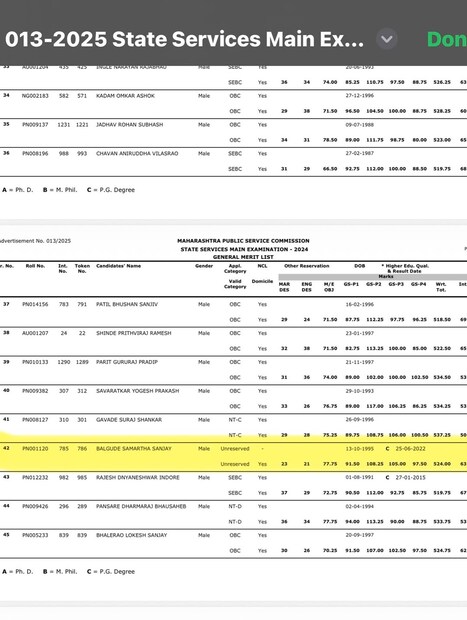 संस्कृती बालगुडेने महाराष्ट्र लोकसेवा आयोगाच्या राज्यसेवा मुख्य परीक्षा 2024 चा निकालदेखील चाहत्यांसोबत शेअर केला आहे. यात तिच्या लहान भावाला राज्यात 42 रँक मिळालेला पाहायला मिळत आहे.