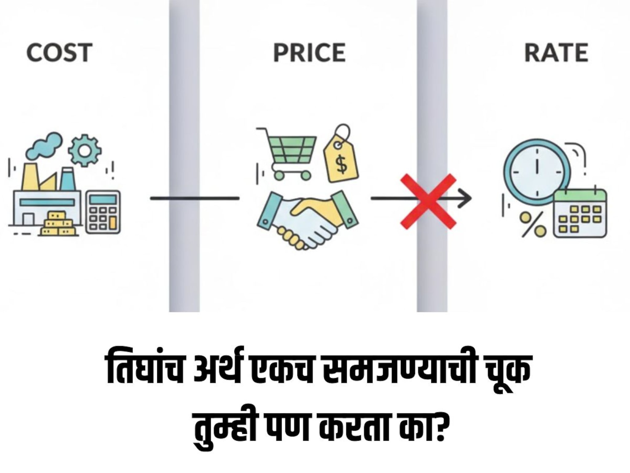 Cost, Price आणि Rate यांचा अर्थ एकच नाही, तुम्ही कोणताही शब्द कुठेही वापरत असाल तर थांबा आधी फरक समजून घ्या