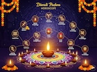 दिवाळी पाडवा भाग्य उजळणार! कष्टाचं फळ मिळणार; मेष ते मीन 12 राशींचे राशीफळ