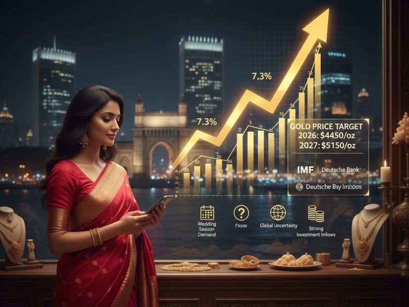 सध्या सोन्याचे दर सलग चौथ्या महिन्यात वाढ नोंदवण्याच्या दिशेने आहेत आणि या वर्षात जवळजवळ प्रत्येक महिन्यात सोन्याच्या दरात वाढ दिसून आली आहे. सोन्यामधील गुंतवणूक मागणी (Investment Demand) वाढल्यामुळे किमतींना मोठा आधार मिळाला आहे. 