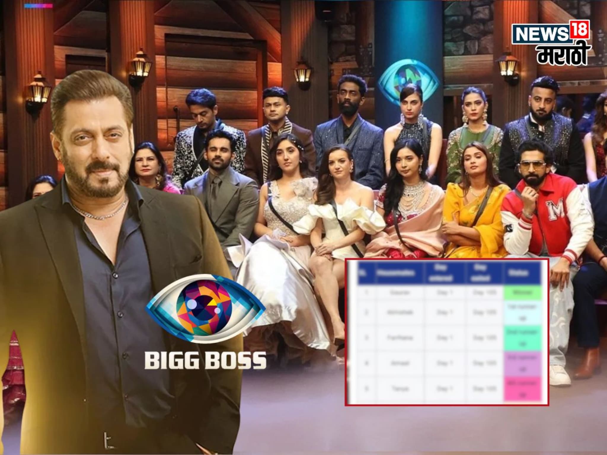 फिनाले आधीच Bigg Boss 19 च्या विनरचं नाव लीक, ही  घ्या TOP 5 फायनलिस्टची लीस्ट