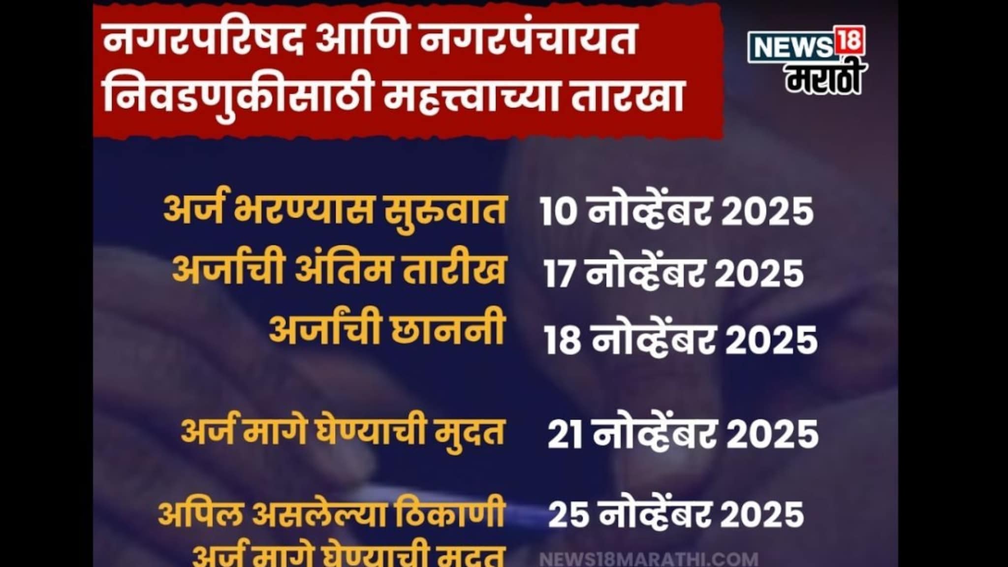 Maharashtra Local Election 2025 : तुमच्या विभागात किती ठिकाणी मतदान? निवडणूक आयोगाकडून यादी जाहीर