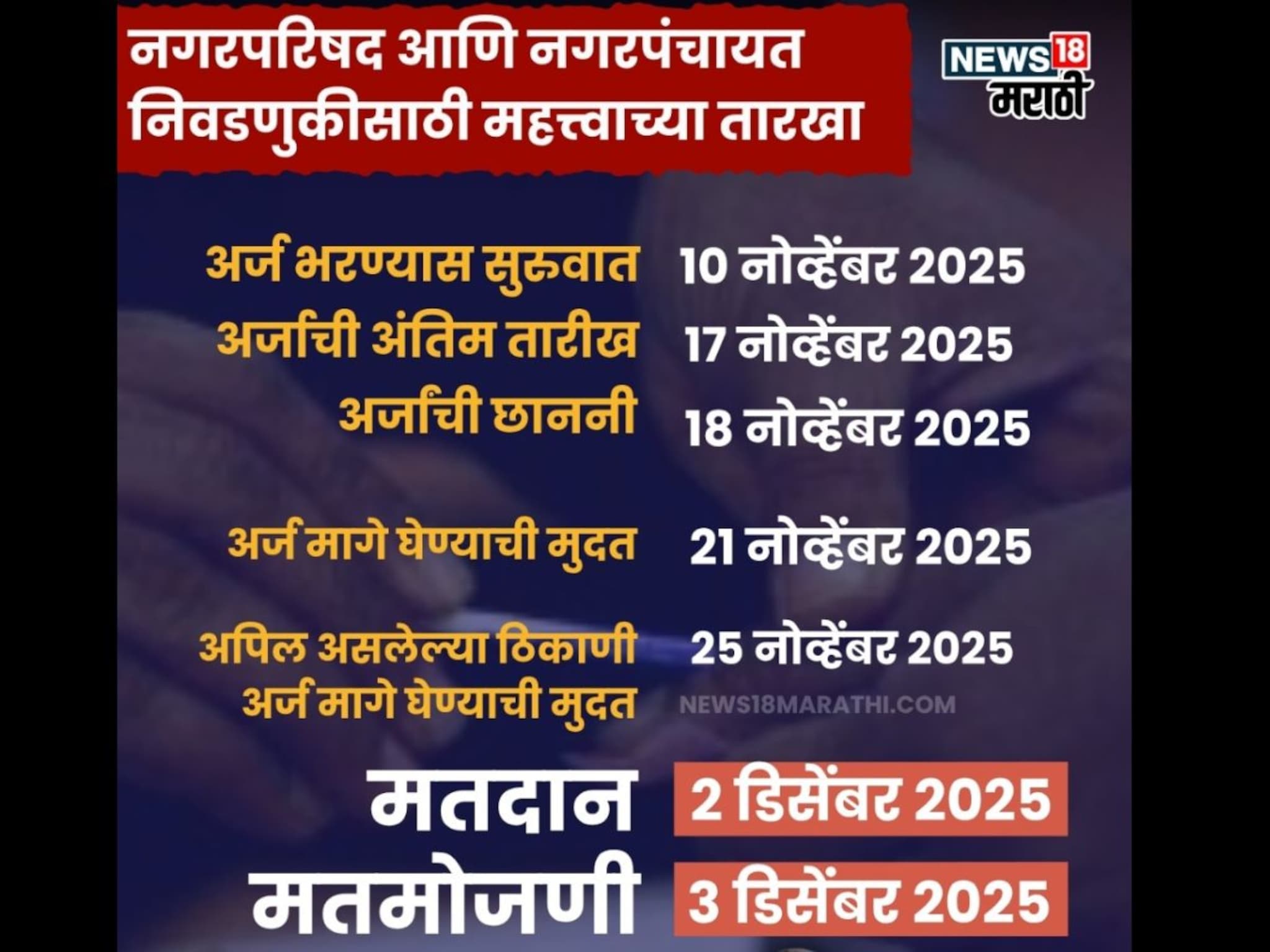 Maharashtra Local Election 2025 : तुमच्या विभागात किती ठिकाणी मतदान? निवडणूक आयोगाकडून यादी जाहीर