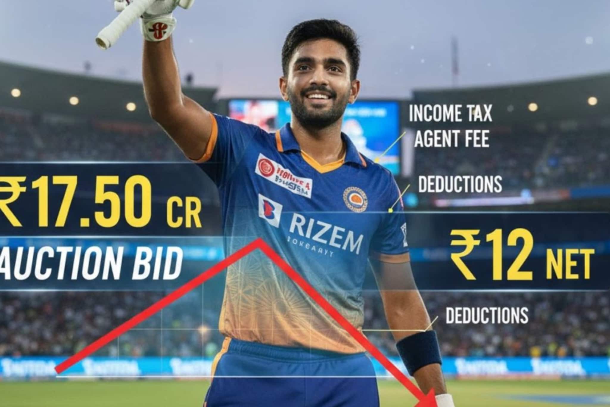 IPL Auction मध्ये खेळाडूवर लावलेली रक्कम त्यांना पूर्ण मिळते?