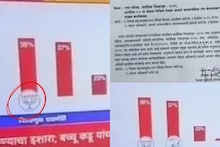 भाजपच्या बाजूने Exit Poll, आचारसंहिता भंगाचा राज्यातील पहिला गुन्हा दाखल, धाराशिवमध्ये तिघांना दणका