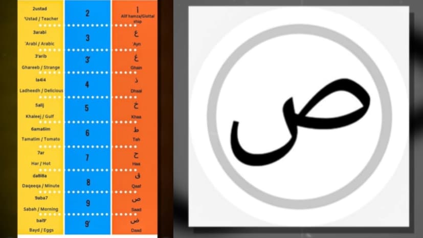 म्हणून फासला गाण्याच्या नावातील 9 हे अक्षर म्हणजे एक अरेबिक अक्षर आहे. डाव्या बाजूला तुम्ही पाहू शकता अरबी अक्षरासाठी वापरण्यात आलेले अंक आणि अरबी अक्षर. 9 हा अंक कोणत्या अरबी अक्षरासाठी वापरण्यात आला ते तुम्ही पाहू शकता. (फोटो : सोशल मीडिया)