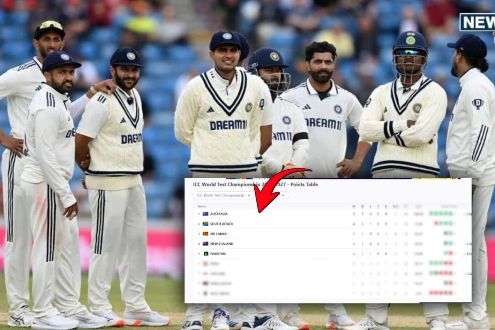 WTC Points Table मध्ये भारताला 'जोर का झटका', टीम इंडिया टॉप-5 मधून बाहेर