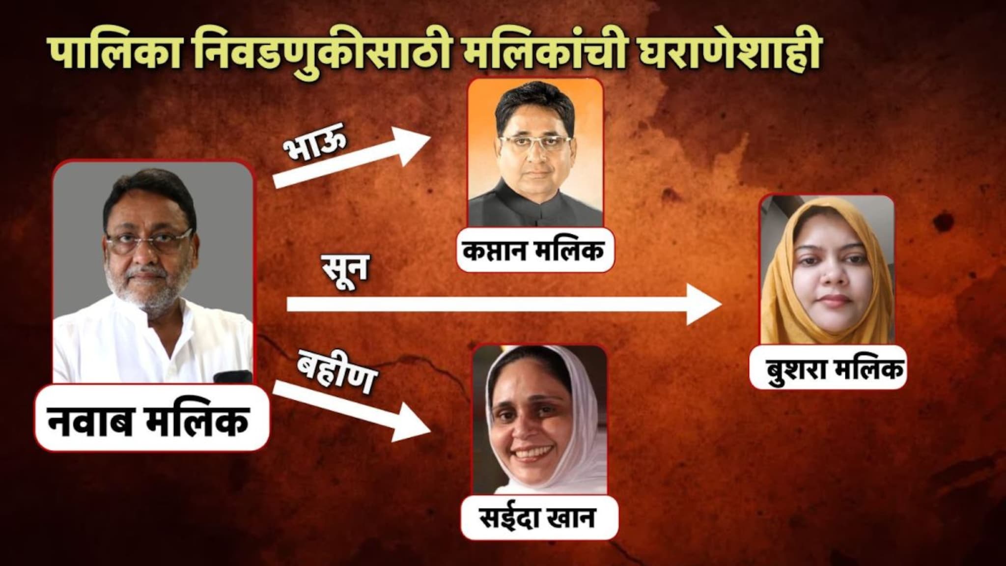 BMC: भाजपच्या नाकावर टिच्चून अजितदादांकडून मलिकांच्या कुटुंबात तिघांना तिकीट