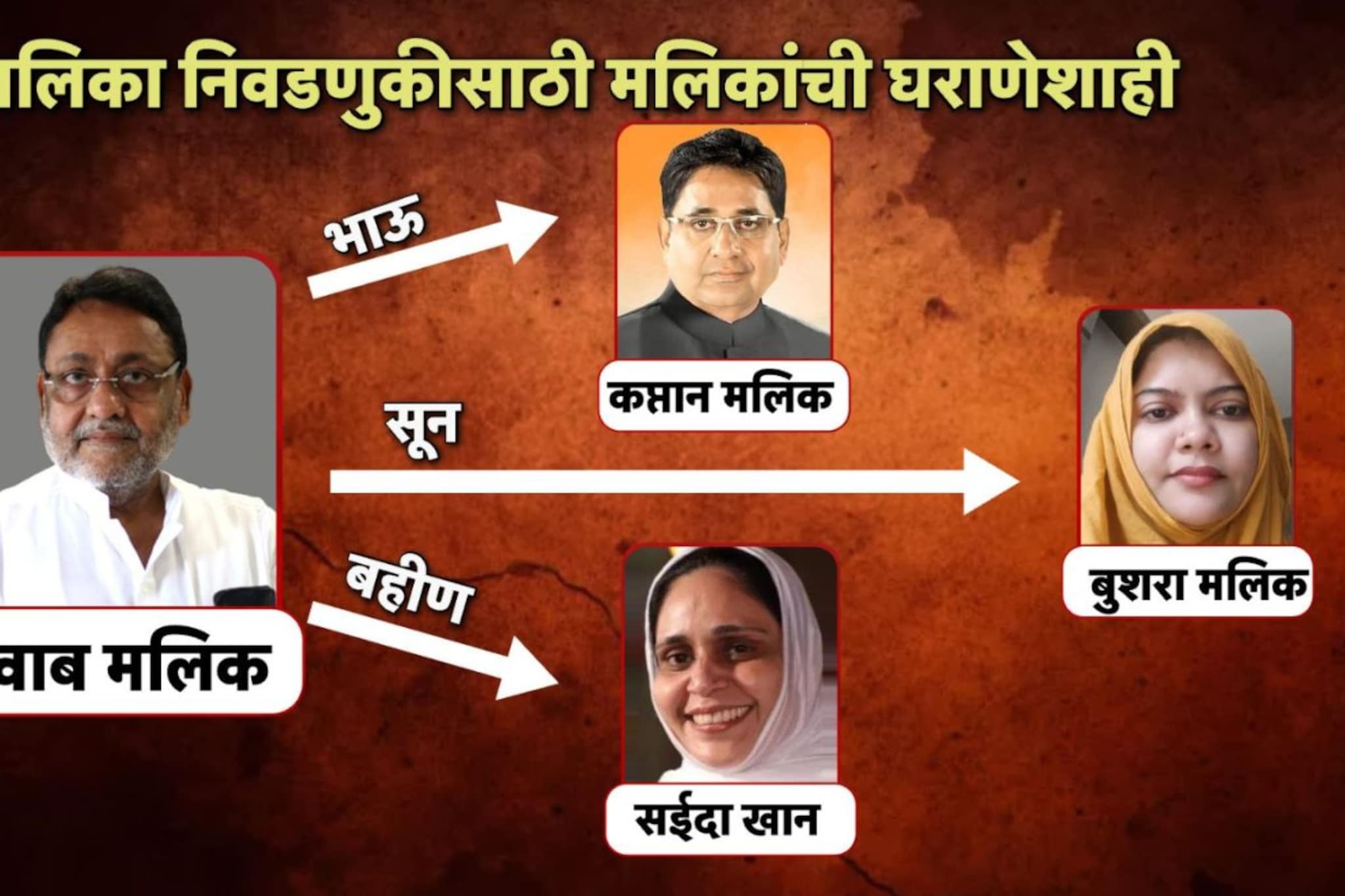 BMC: भाजपच्या नाकावर टिच्चून अजितदादांकडून मलिकांच्या कुटुंबात तिघांना तिकीट BMC: भाजपच्या नाकावर टिच्चून अजितदादांकडून मलिकांच्या कुटुंबात तिघांना तिकीट