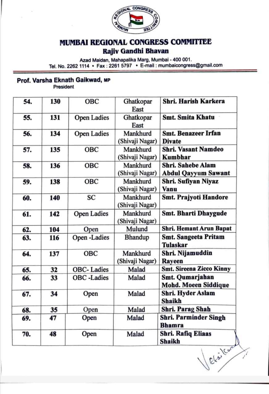 काँग्रेसची पहिली उमेदवारी यादी